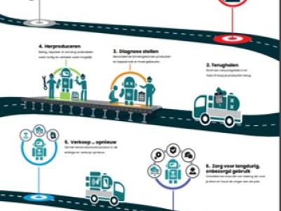 Business track remanufacturing voor leden van Brainport Industries op 17 mei 2024